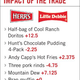 Illustration for article titled Historic Pretzels-For-Little Debbie Swap Sparks Heavy Lunchtime Trading